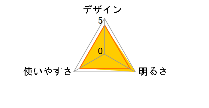 W STAR WS-300H�̃��[�U�[���r���[
