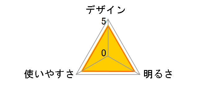 �h���O�t�H�[�X DRF-333D�̃��[�U�[���r���[