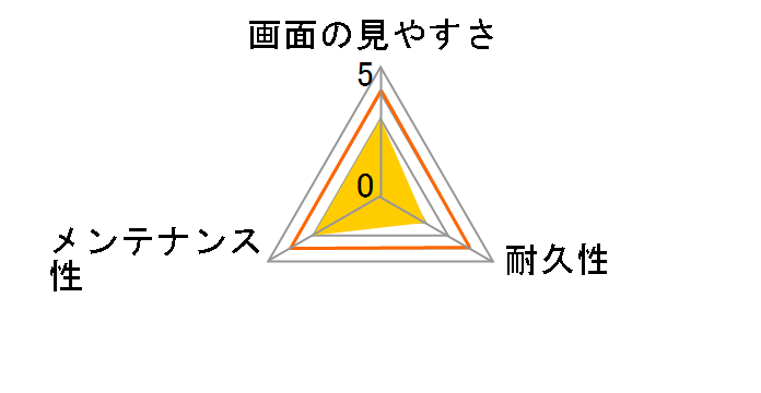 PM-A22BFLFG�̃��[�U�[���r���[