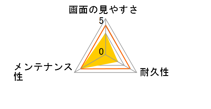 PM-A22CFLF�̃��[�U�[���r���[