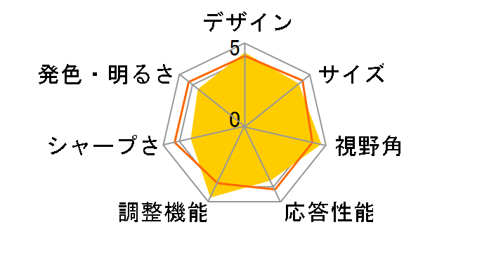 24E1N3300A/11 [23.8�C���` �u���b�N]�̃��[�U�[���r���[