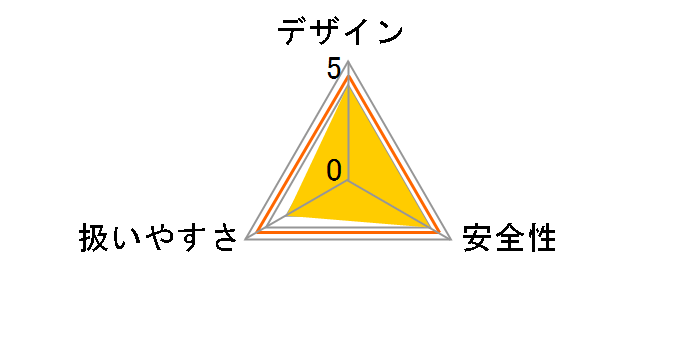 WH18DC (2XPR) [�t���A���b�h]�̃��[�U�[���r���[