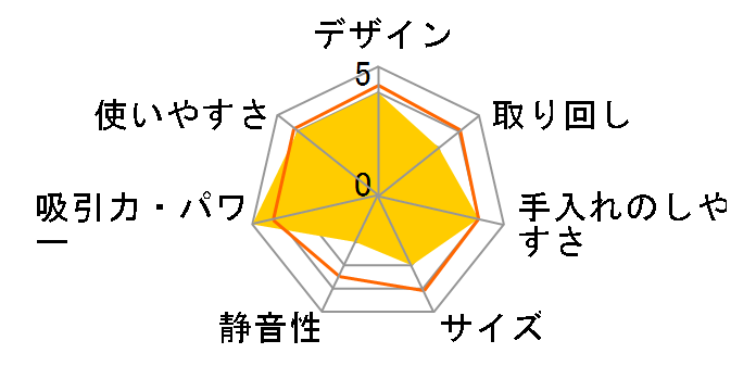 R36DB(SC)(XPG) [�t�H���X�g�O���[��]�̃��[�U�[���r���[