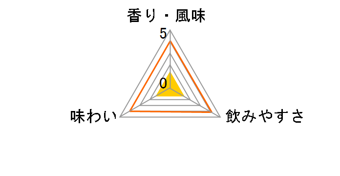 ���� �⃉�x�� 43% 200ml�̃��[�U�[���r���[