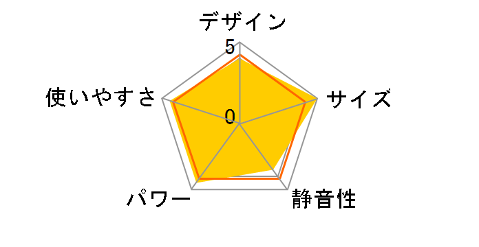 DSF-VS12�̃��[�U�[���r���[