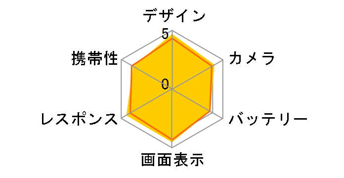 Xperia 1 IV SIM�t���[ [�u���b�N]�̃��[�U�[���r���[