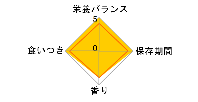 �C�[�X�^�[ �o�j�[�Z���N�V���� �V�j�A 3kg�̃��[�U�[���r���[