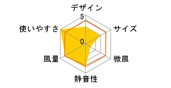 YLR-AG304�̃��[�U�[���r���[