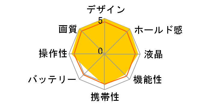 X2D 100C �{�f�B�̃��[�U�[���r���[