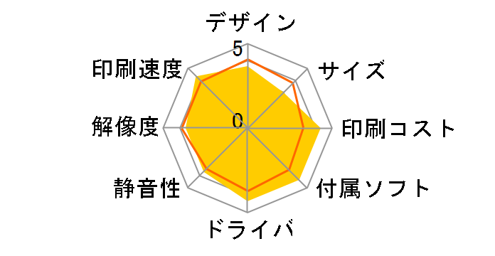 HL-J7010CDW�̃��[�U�[���r���[