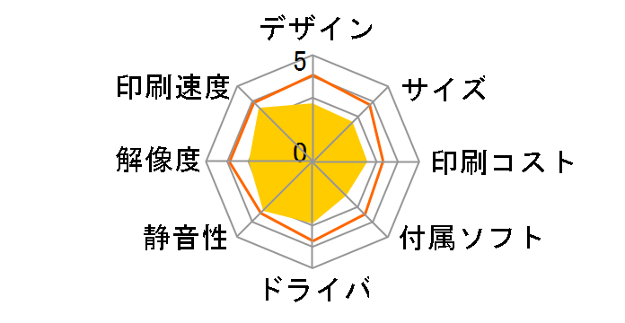 MFC-J5800CDW�̃��[�U�[���r���[