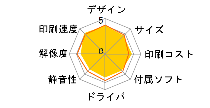 MFC-J7500CDW�̃��[�U�[���r���[
