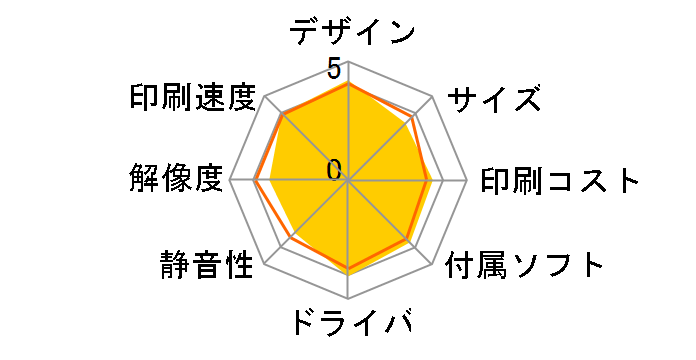 MFC-J7600CDW�̃��[�U�[���r���[