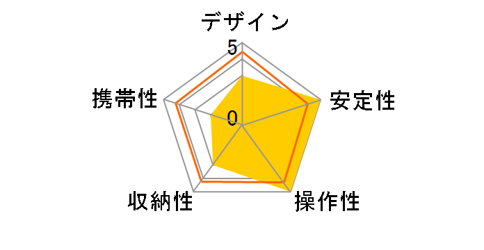 �w�b�h��̌^�O�r3�i HT-1030�̃��[�U�[���r���[