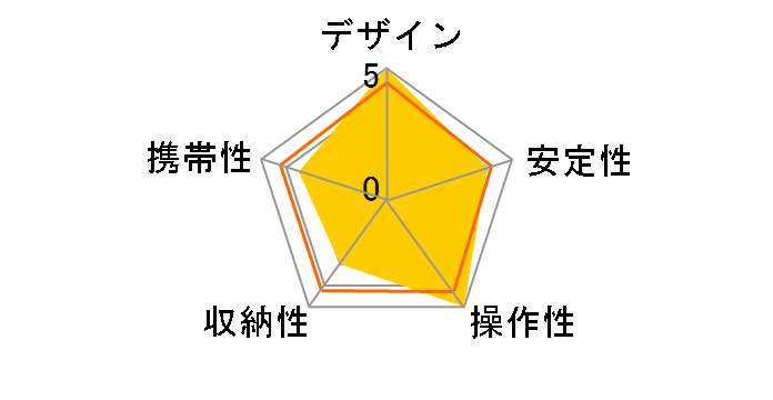 �w�b�h��̌^�O�r�Z�~�V���[�g3�i HT-1031�̃��[�U�[���r���[