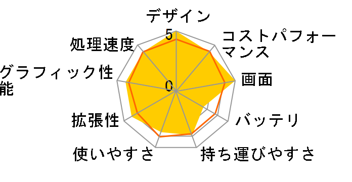 Prestige-16-A12UD-098JP�̃��[�U�[���r���[