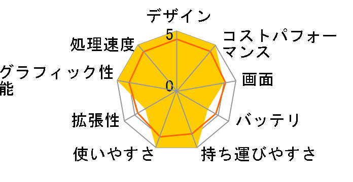 LEVEL-14FH120-i5-UXSX Core i5 1235U/16GB������/500GB M.2 SSD/14�C���` �t��HD�̃��[�U�[���r���[