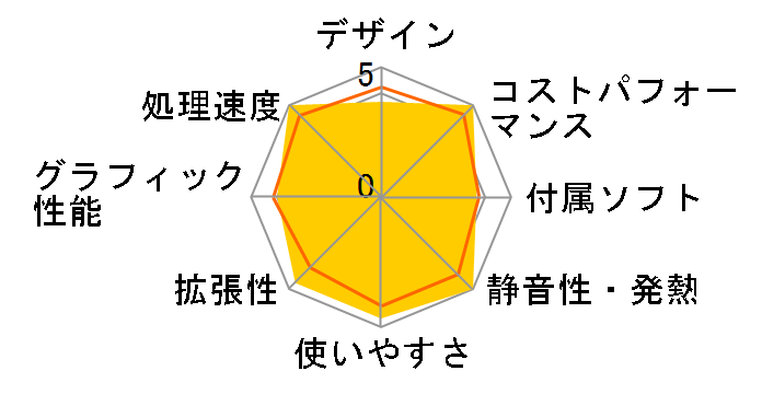 Slim Magnate IM Core i5 12400/16GB������/NVMe SSD 500GB/DVD K/10891-11d�̃��[�U�[���r���[