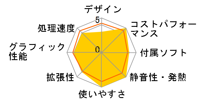 Slim Magnate MH Minecraft�F Java&Bedrock Edition for PC������ Core i5 12400/GTX 1650/16GB������/NVMe SSD 500GB/DVD K/11211-11a�̃��[�U�[���r���[