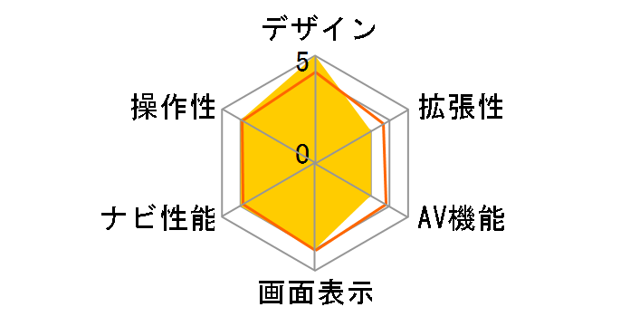 �y�i�r AVIC-RL812-D�̃��[�U�[���r���[