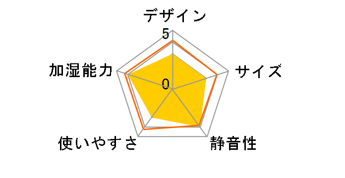 HYGIENIC HB-T2141�̃��[�U�[���r���[