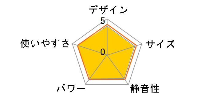 DHF-S12�̃��[�U�[���r���[