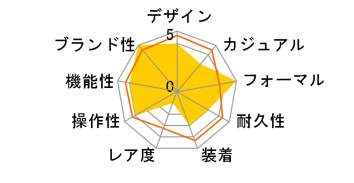 �O�����h�Z�C�R�[ �G�{�����[�V����9�R���N�V���� SLGH017�̃��[�U�[���r���[