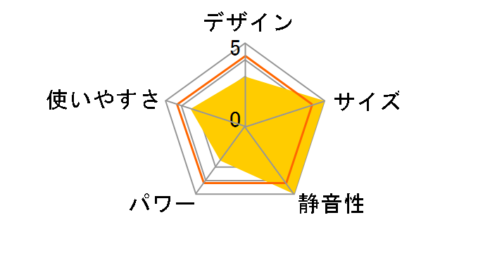 SKJ-KT35P�̃��[�U�[���r���[