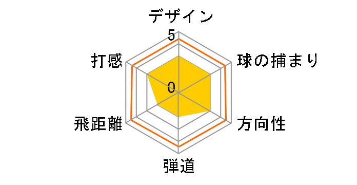 �C���v���X DRIVESTAR �t�F�A�E�F�C�E�b�h #3 [SPEEDER NX for Yamaha M423f �t���b�N�X�FSR]�̃��[�U�[���r���[