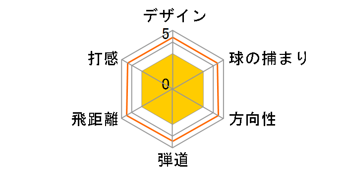 �C���v���X DRIVESTAR �t�F�A�E�F�C�E�b�h #5 [SPEEDER NX for Yamaha M423f �t���b�N�X�FSR]�̃��[�U�[���r���[