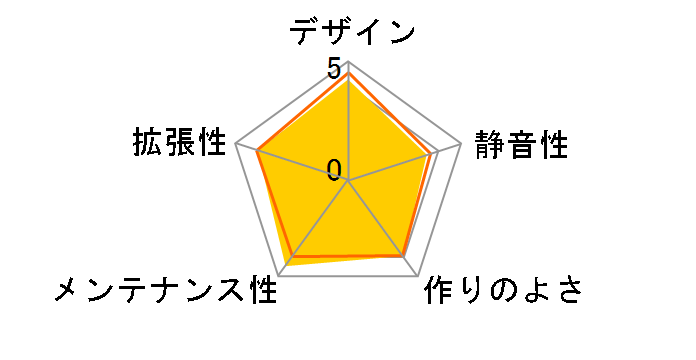 SST-ML11B�̃��[�U�[���r���[