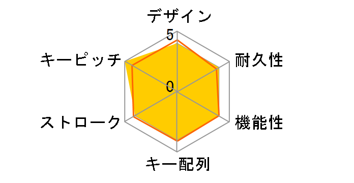 K8 Pro QMK/VIA Wireless Mechanical Keyboard �z�b�g�X���b�v���f�� RGB K8P-J1-US �Ԏ��̃��[�U�[���r���[