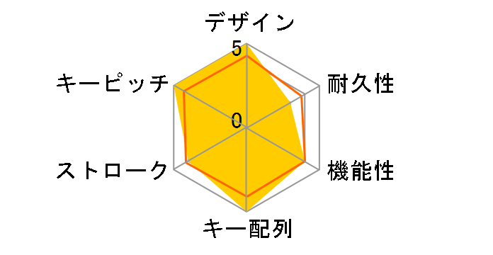 K8 Pro QMK/VIA Wireless Mechanical Keyboard �z�b�g�X���b�v���f�� White LED K8P-G1-US �Ԏ��̃��[�U�[���r���[