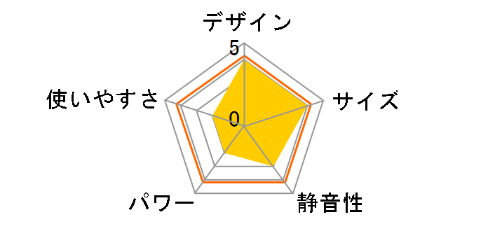 NEUTRAL NR-HTR01N�̃��[�U�[���r���[