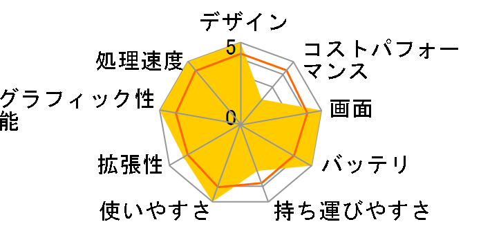 G-Tune E5-165 Core i7 12700H/RTX 3060/32GB������/512GB NVMe SSD/15.6�^WQHD�t�����ڃ��f�� #2208E5-165-ADLABW11�̃��[�U�[���r���[