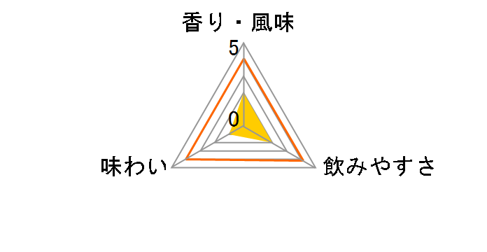 �E�C�X�L�[ ���O 37% 600ml�̃��[�U�[���r���[