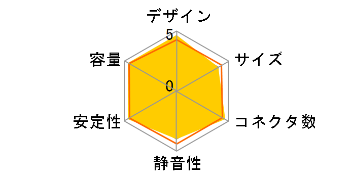 PK450D R-PK450D-FA0B-JP [�X�e���X�u���b�N]�̃��[�U�[���r���[