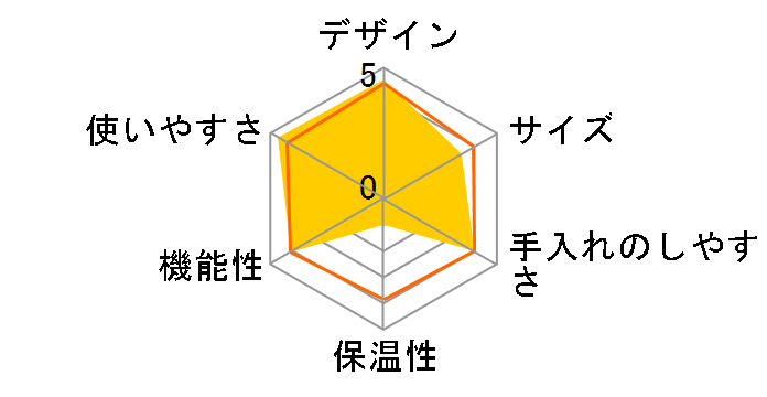 �}�O�j�t�B�J �C�[���H ECAM29081TB�̃��[�U�[���r���[