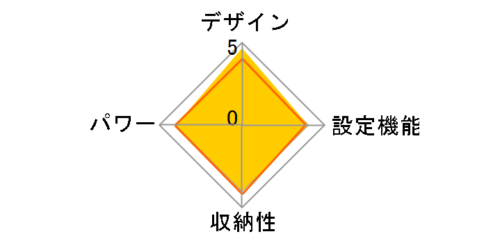 ����݃P�b�g YAPP-40AC�̃��[�U�[���r���[