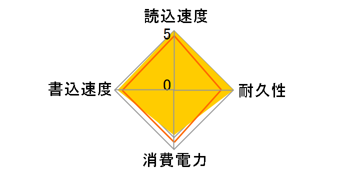 WD_Black SN850X NVMe SSD WDS200T2XHE�̃��[�U�[���r���[