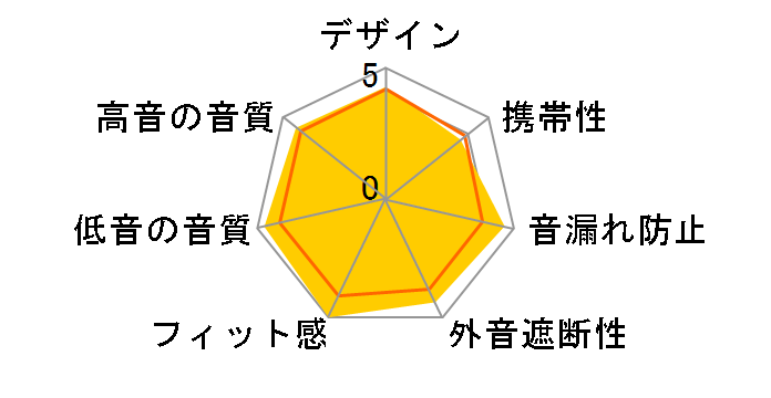 ENDURANCE PEAK 3 [�R�[����]�̃��[�U�[���r���[