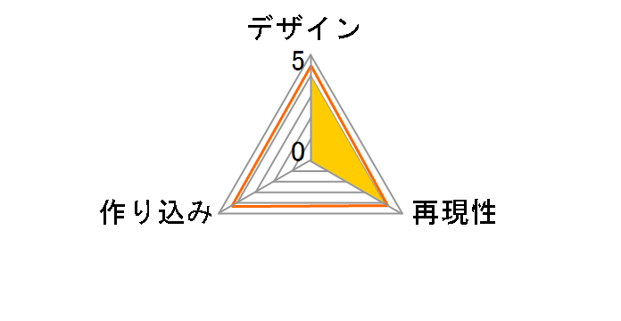 ����胓�q�`�G ���S TV�A�j���J���[Ver.�̃��[�U�[���r���[