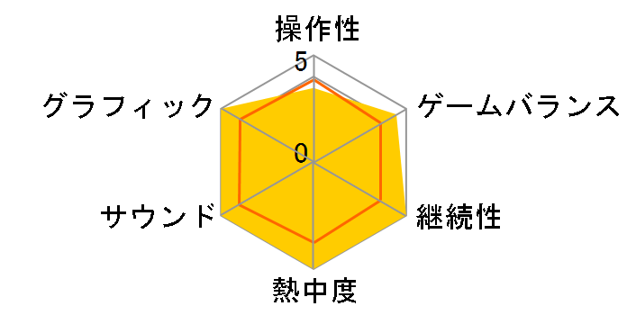 �V�A�g���Y�� �t�@�C�i���o�[���C�� [Nintendo Switch]�̃��[�U�[���r���[