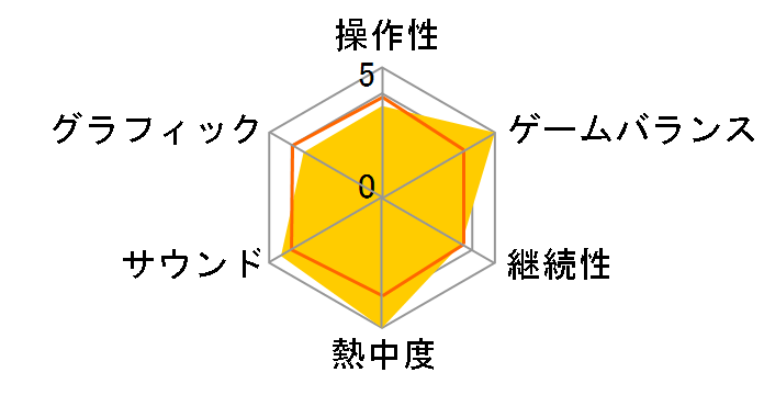 �N���C�V�X �R�A - �t�@�C�i���t�@���^�W�[VII - �����j�I�� [Nintendo Switch]�̃��[�U�[���r���[