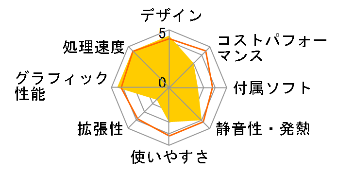 S500MD S500MD--I7R3060EC�̃��[�U�[���r���[