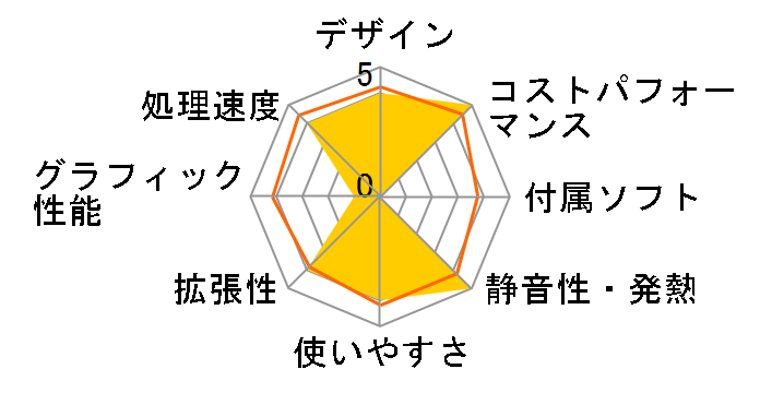 S500SD S500SD-I312100EC�̃��[�U�[���r���[