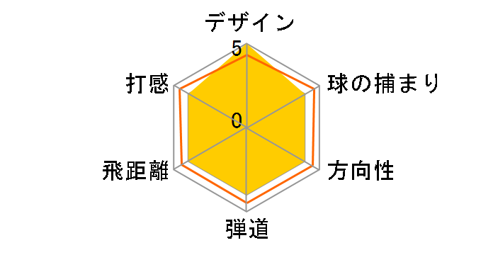 �C���v���X DRIVESTAR �t�F�A�E�F�C�E�b�h ���f�B�[�X #5 [VANQUISH for inpres LM423f �t���b�N�X�FL]�̃��[�U�[���r���[