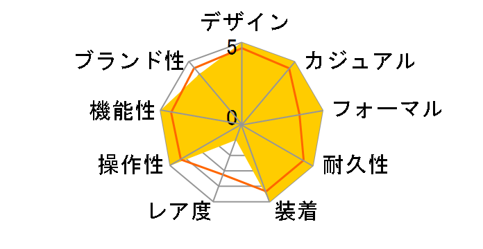 Q&Q A206-204�̃��[�U�[���r���[