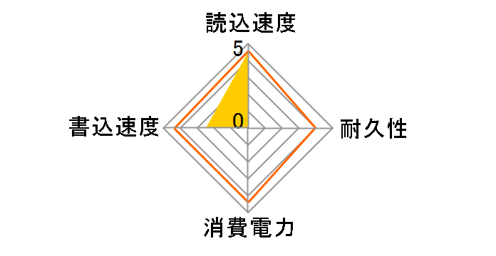 CS1031 M280CS1031-2TB-CL�̃��[�U�[���r���[