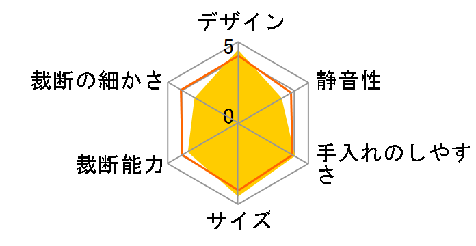 KP4HMSV-T [�u���E��]�̃��[�U�[���r���[